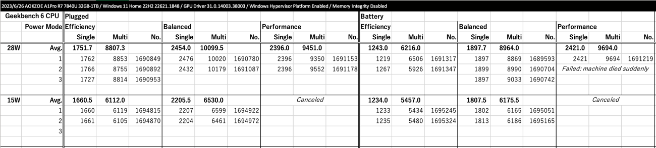 Geekbench 6